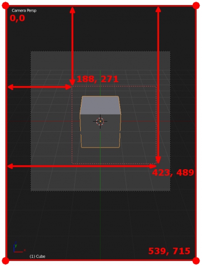 Определение координат рамки для оператора render_border