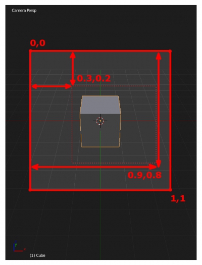 Render border region relatively camera view